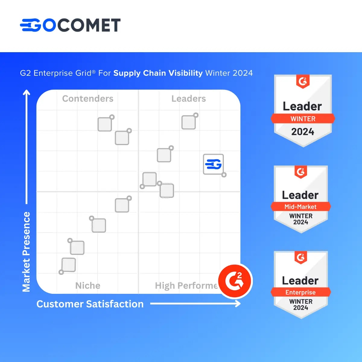 Gocomet G2 Report