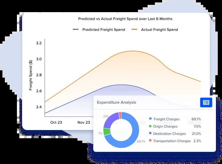 Freight Spend Analytics