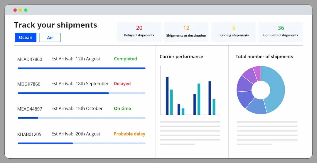 GoComet's container tracking module for tracking and tracing your live shipments.