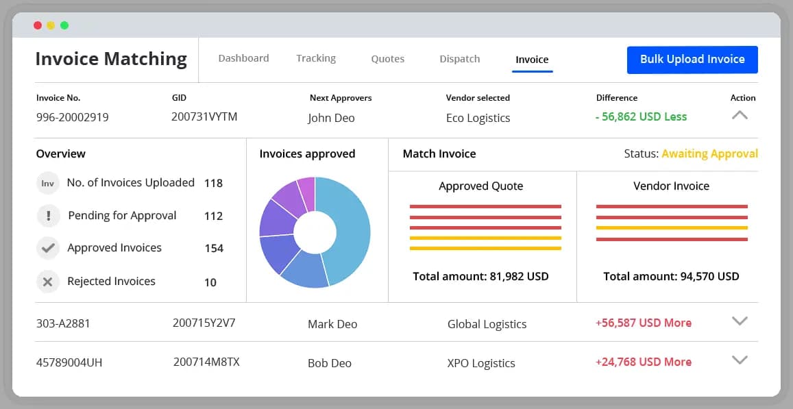 Use GoComet's Invoice matching module for a seamless yet effective auditing process.