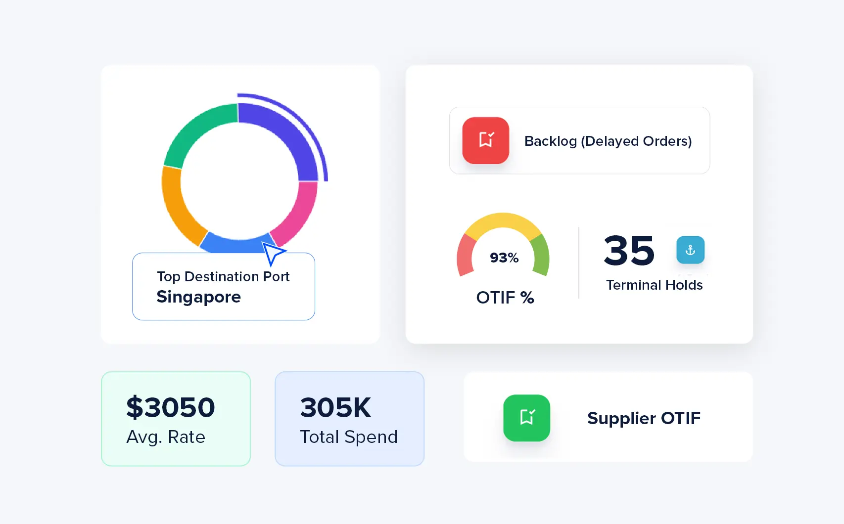 Complete Logistics Control