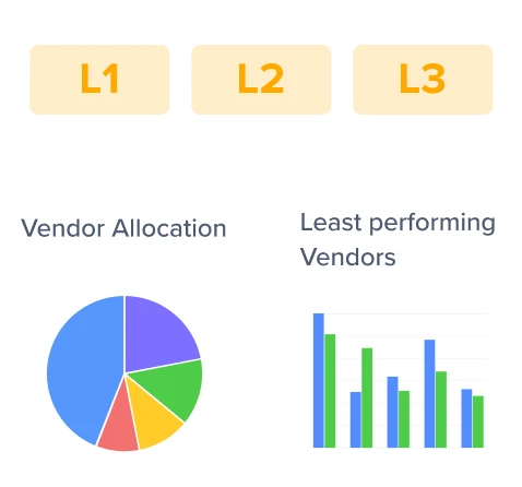 Enhance procurement choices with analytics.