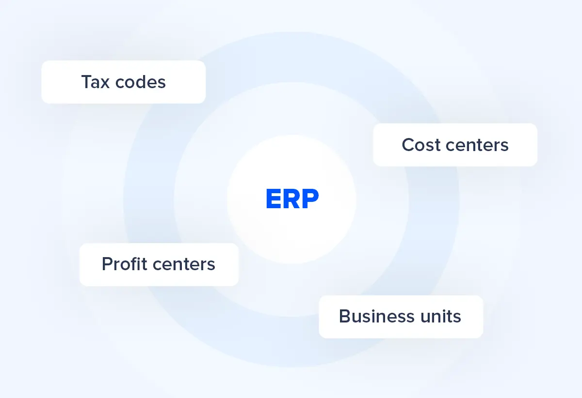 GoInvoice seamless ERP integration feature