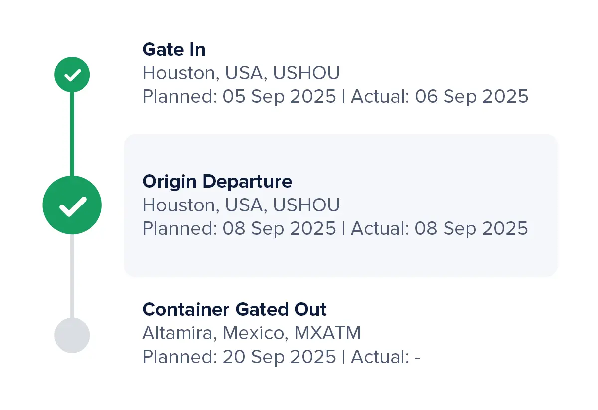 Milestone-Level Tracking - Every Step, Every Stop
