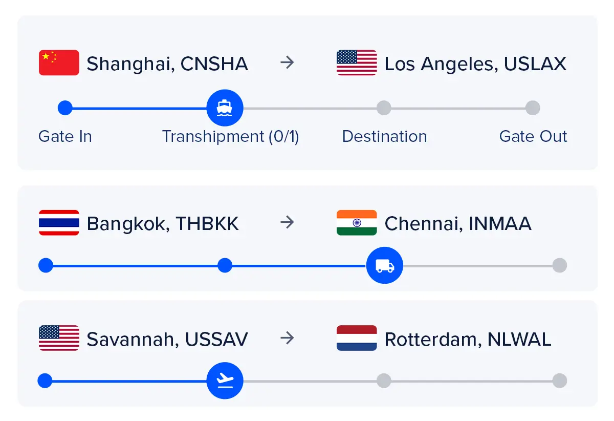 Seamless Visibility Across All Modes