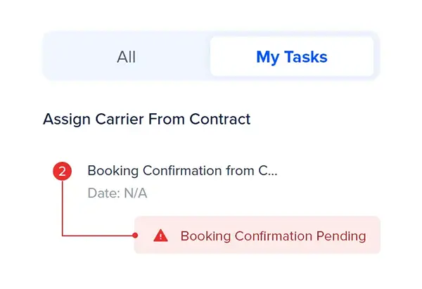 GoShipment shipment notifications