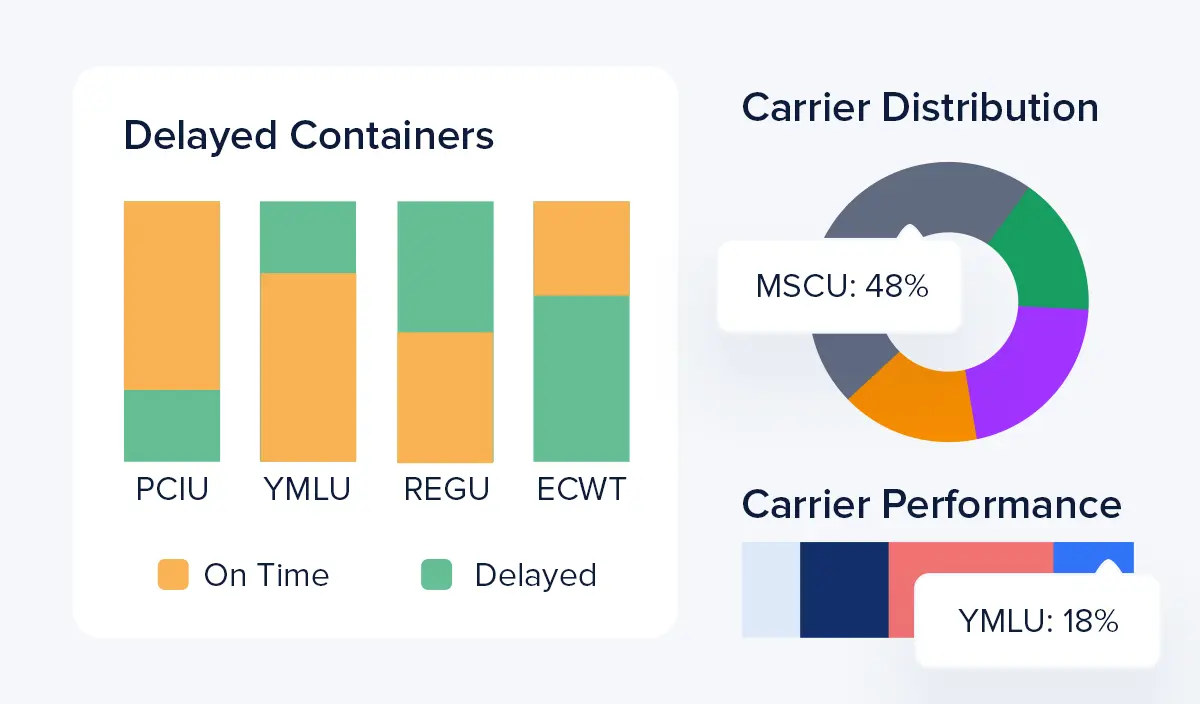 carrier insights preview