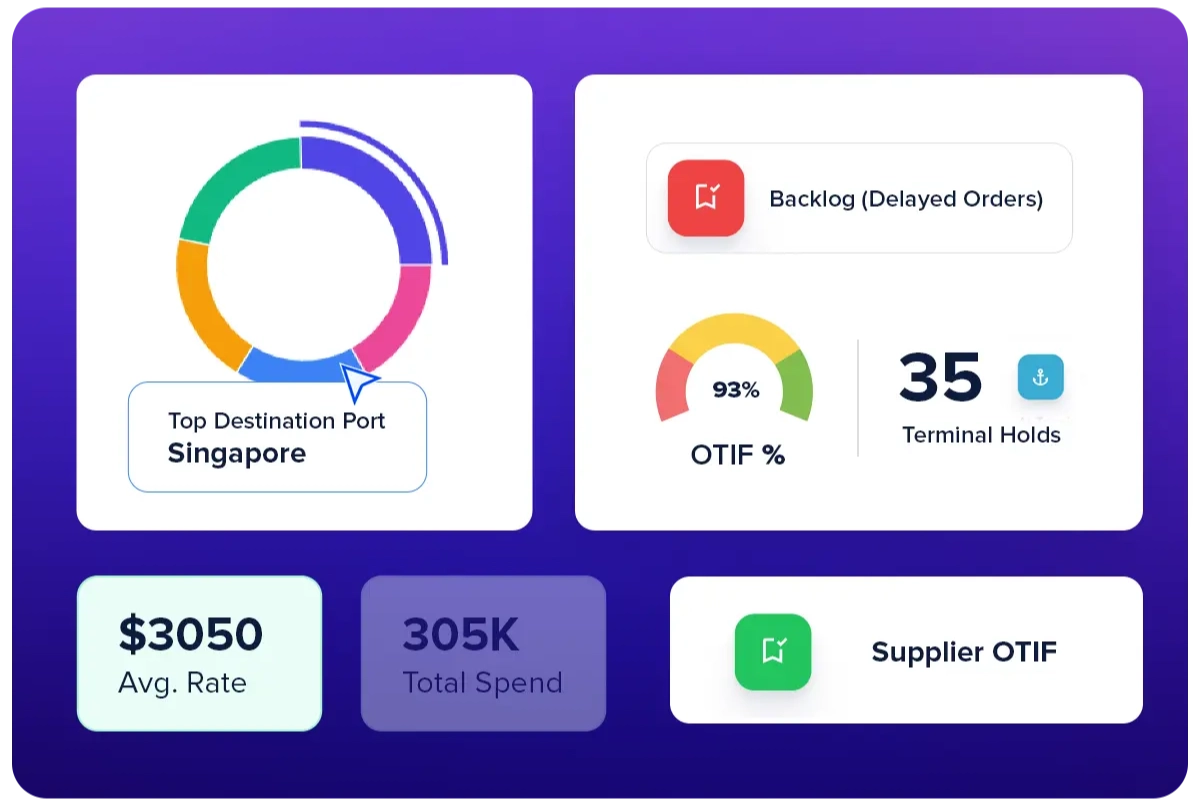 LOGISTIC CONTROL TOWER