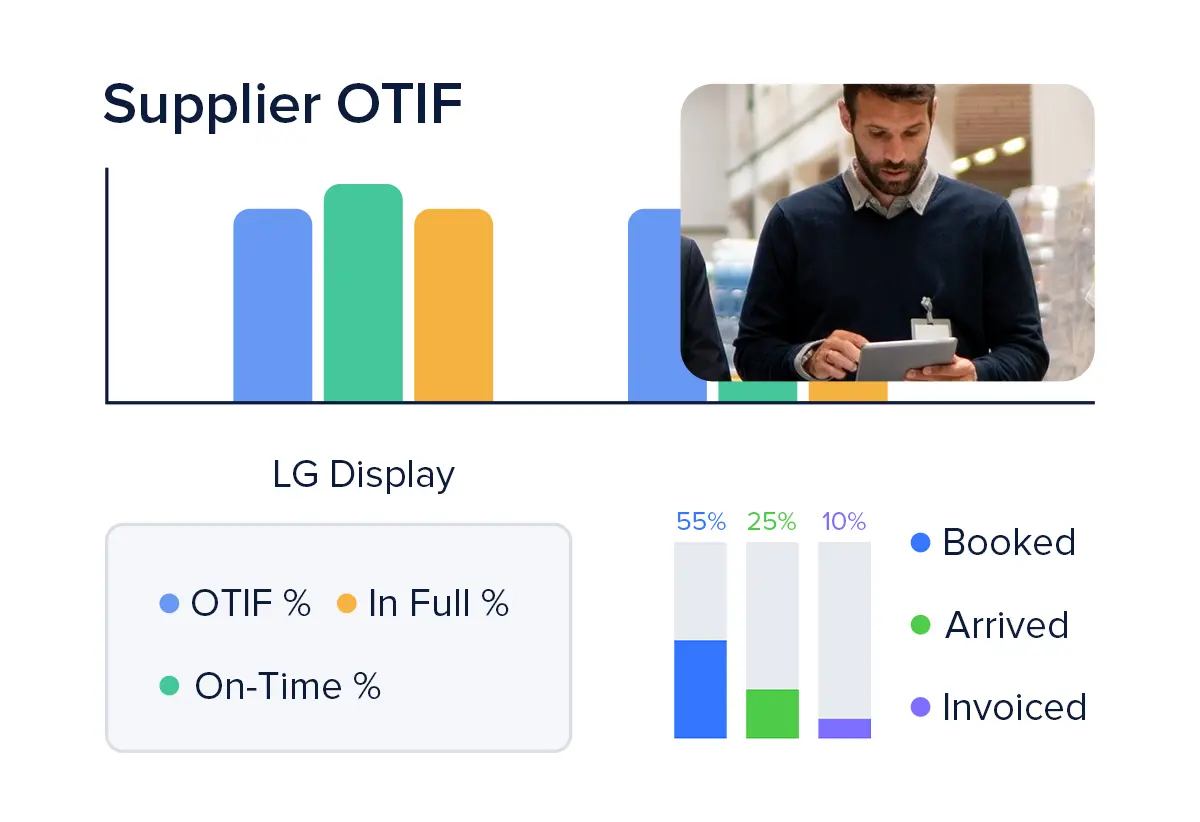Accuracy and confidence in supply availability