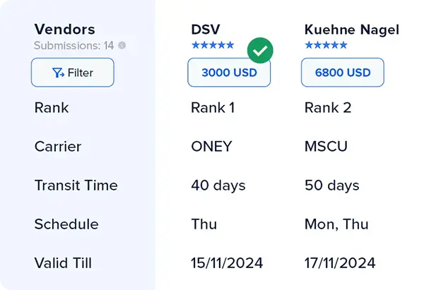GoProcure reverse auctioning feature